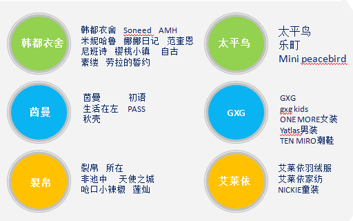 淘寶10大生存模式終極篇（如何正確打開(kāi)淘寶）